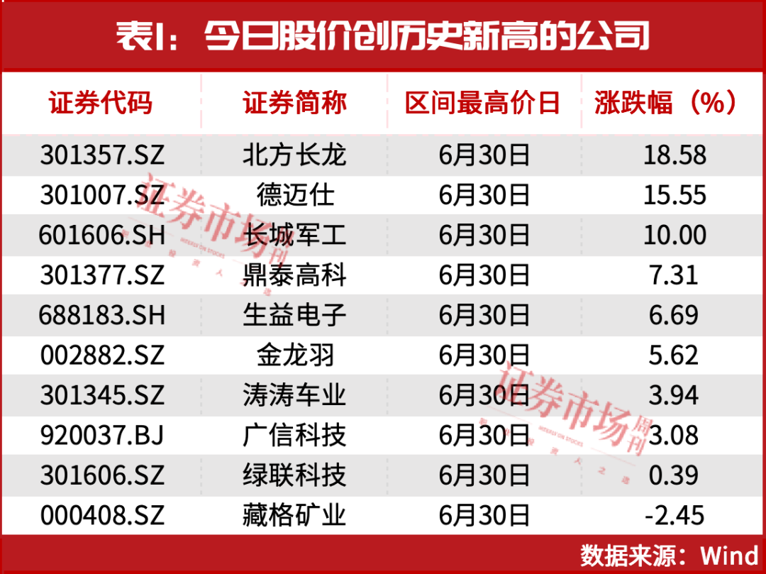 这些行业有望走出确定性牛市！