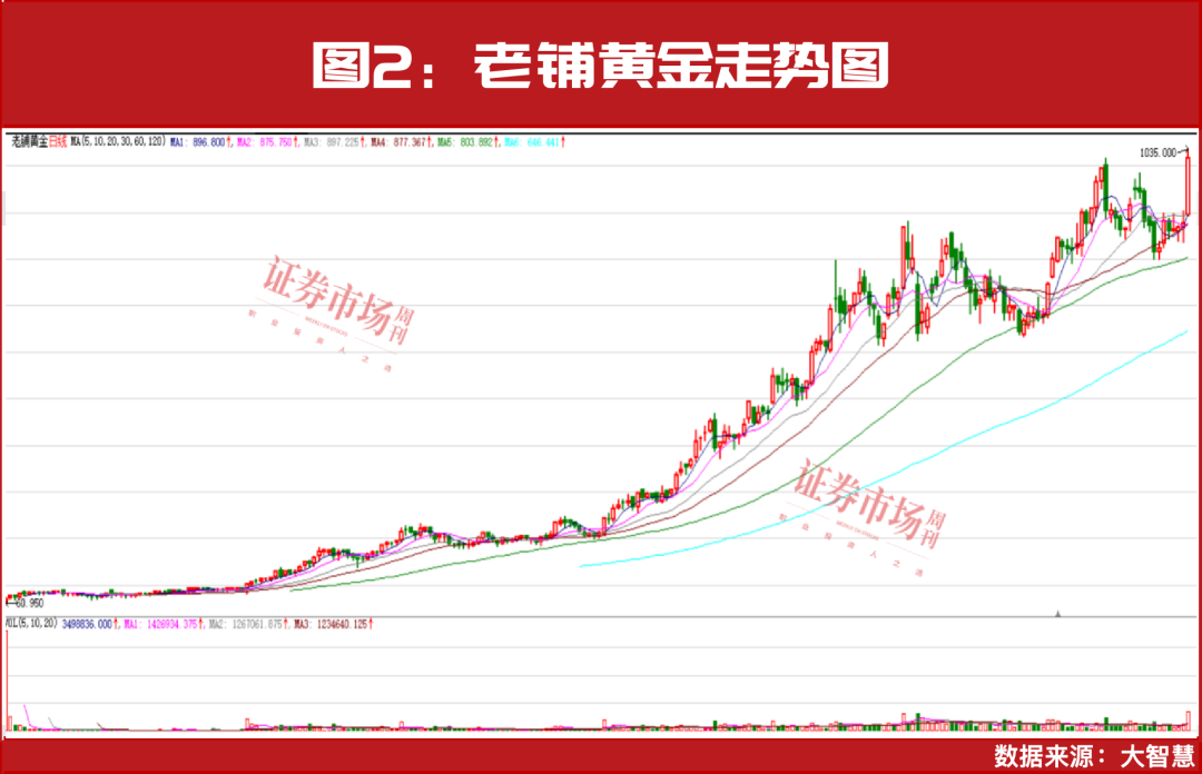 这些行业有望走出确定性牛市！