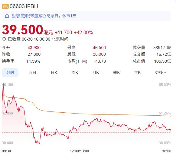 一瓶椰子水上市，钟睒睒也来打新了！