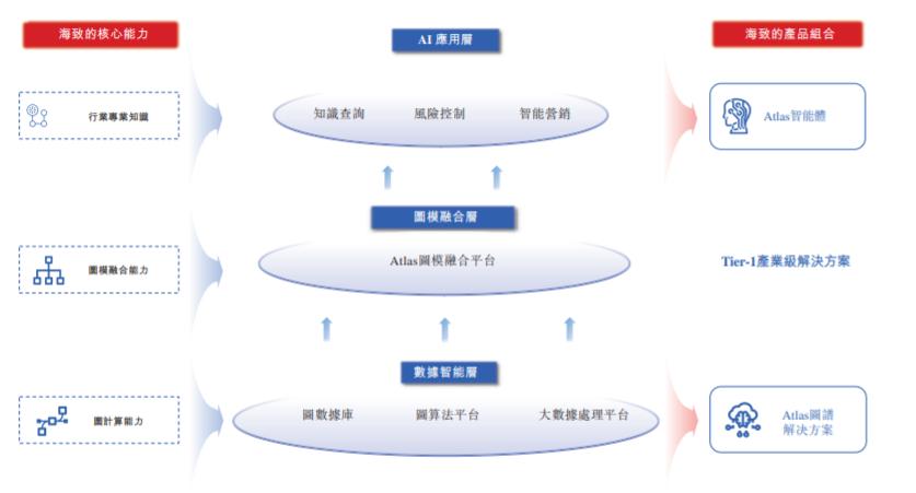 图源：海致科技招股书
