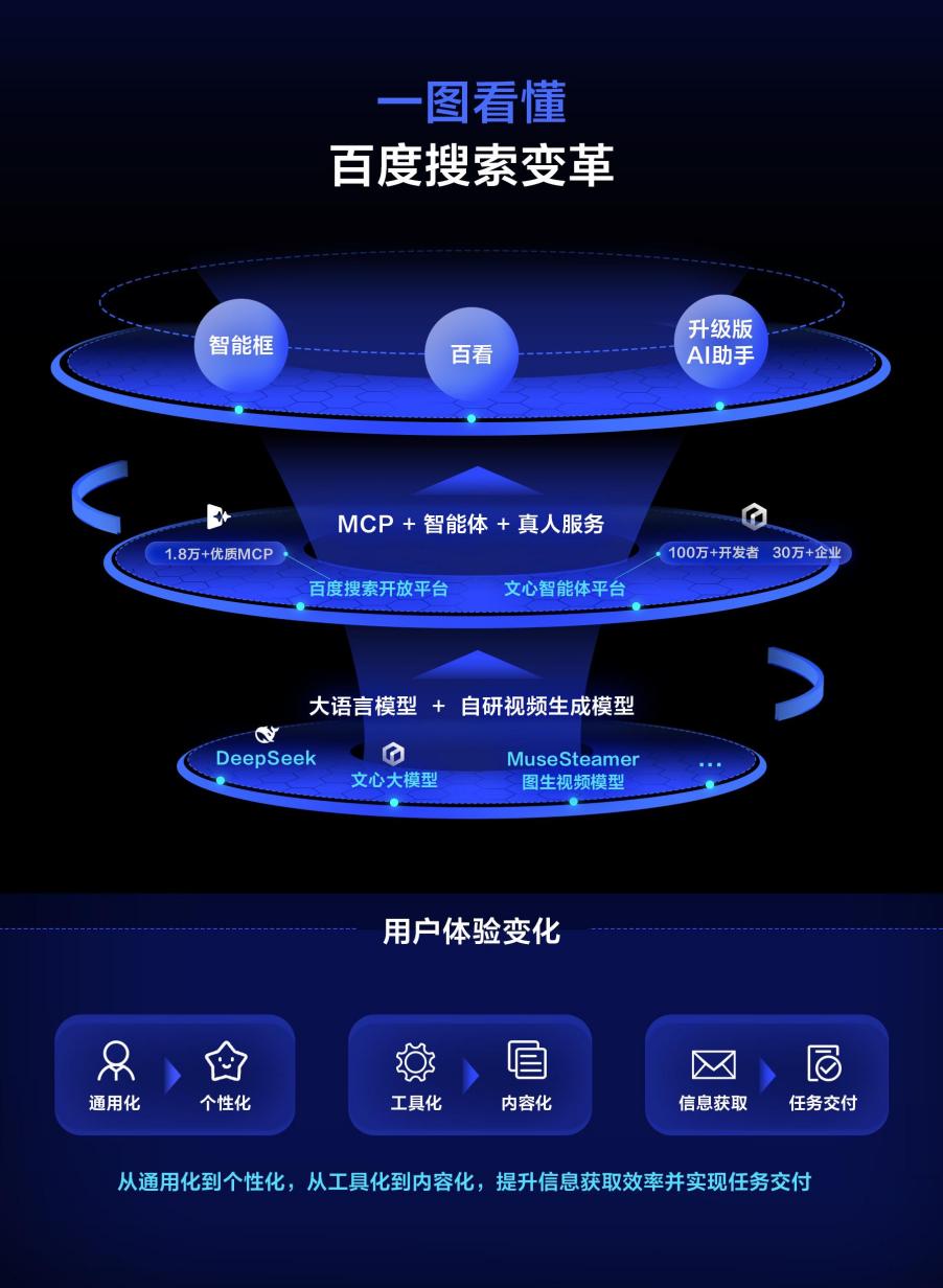 百度搜索引擎优化排名最新=百度搜索引擎优化指南30