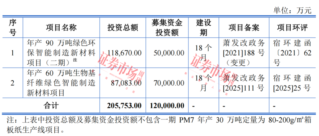 原纸年产能超100万吨！这家造纸“小巨人”冲刺主板IPO