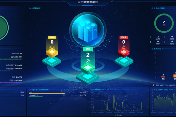 国产虚拟化逆袭！新华三CAS凭性能破局VMware替代潮