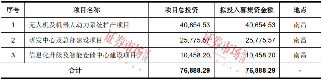三瑞智能IPO获受理 低空经济概念股有望扩容