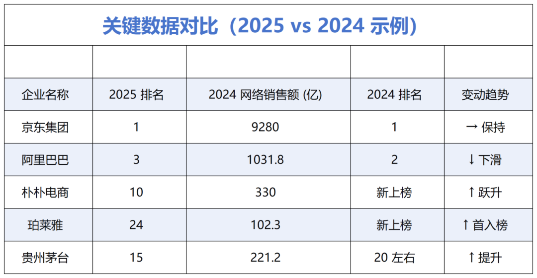 品牌厂家即时零售业务服务项目说明（年度）_Sheet1.png