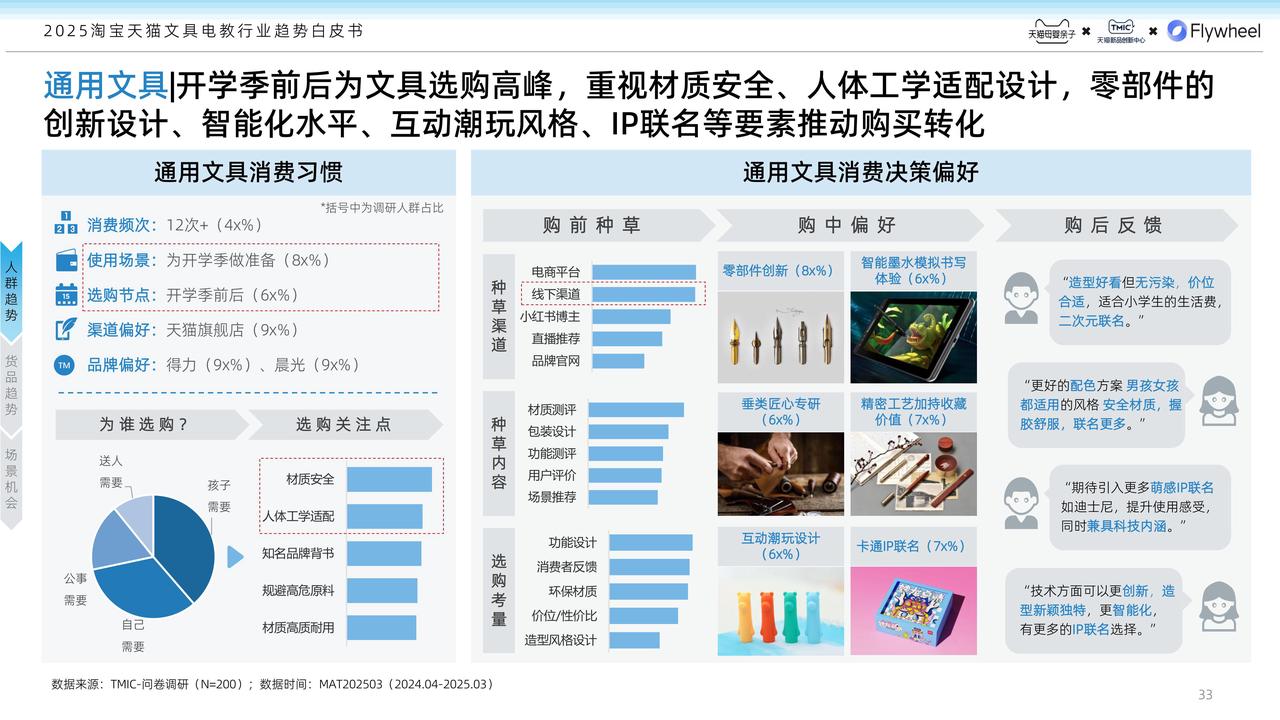 《2025淘天文具電教行業(yè)趨勢白皮書》發(fā)布