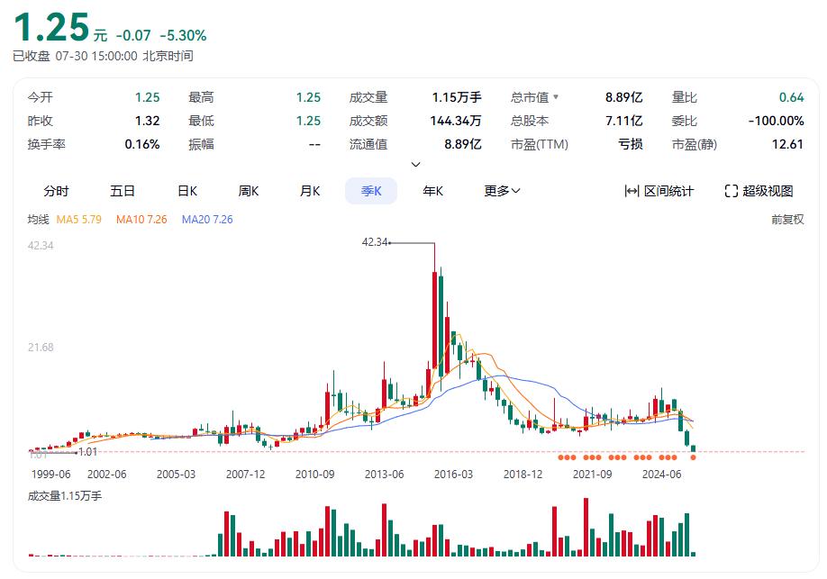 *ST苏吴股价情况