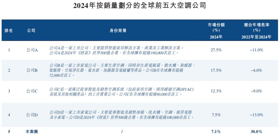 图源：奥克斯招股书
