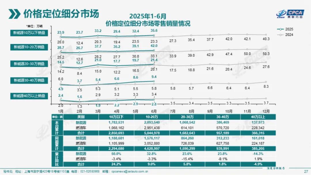 特斯拉卖车，有Model Y就行了