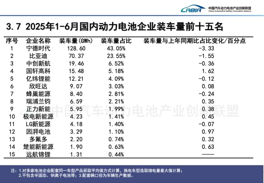 宁德时代，为第二曲线发愁
