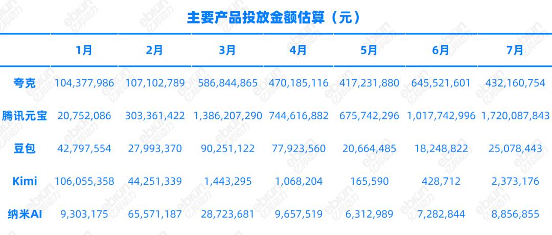 AI搜索争霸：流量入口与盈利路径的双重挑战