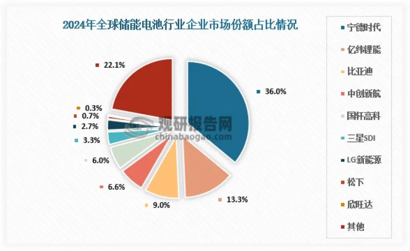宁德时代，为第二曲线发愁