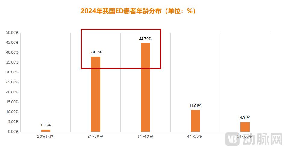 制服学生丝袜诱惑在线第三款国产ED新药就呼之欲出
