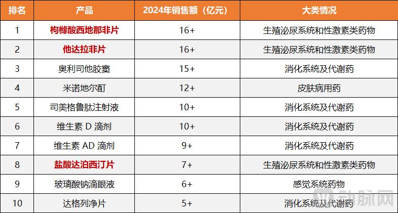 制服学生丝袜诱惑在线第三款国产ED新药就呼之欲出