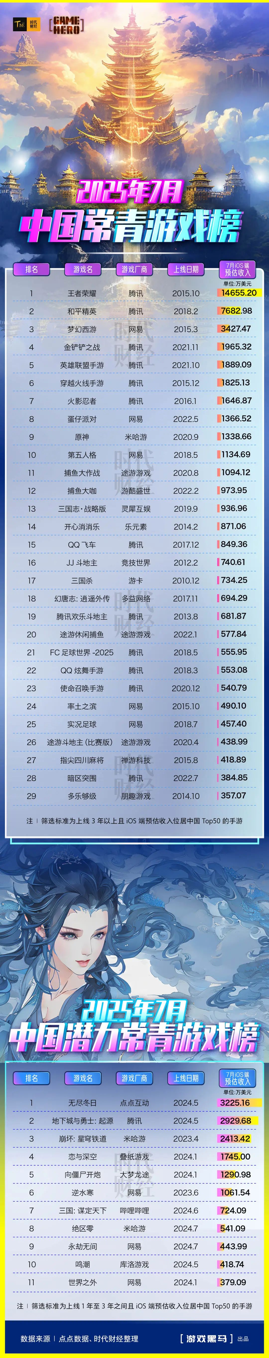 小版高达动漫在线观看,本年暑期档显得较为安静千切少年动漫在线观看
