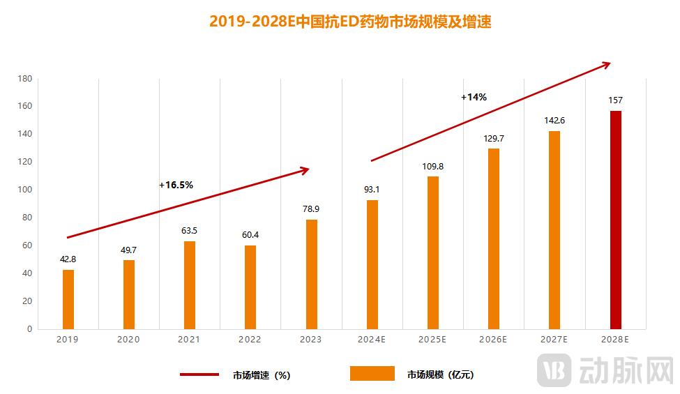 制服学生丝袜诱惑在线第三款国产ED新药就呼之欲出
