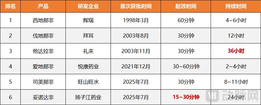 制服学生丝袜诱惑在线第三款国产ED新药就呼之欲出
