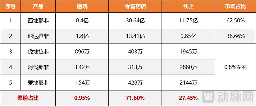 制服学生丝袜诱惑在线第三款国产ED新药就呼之欲出