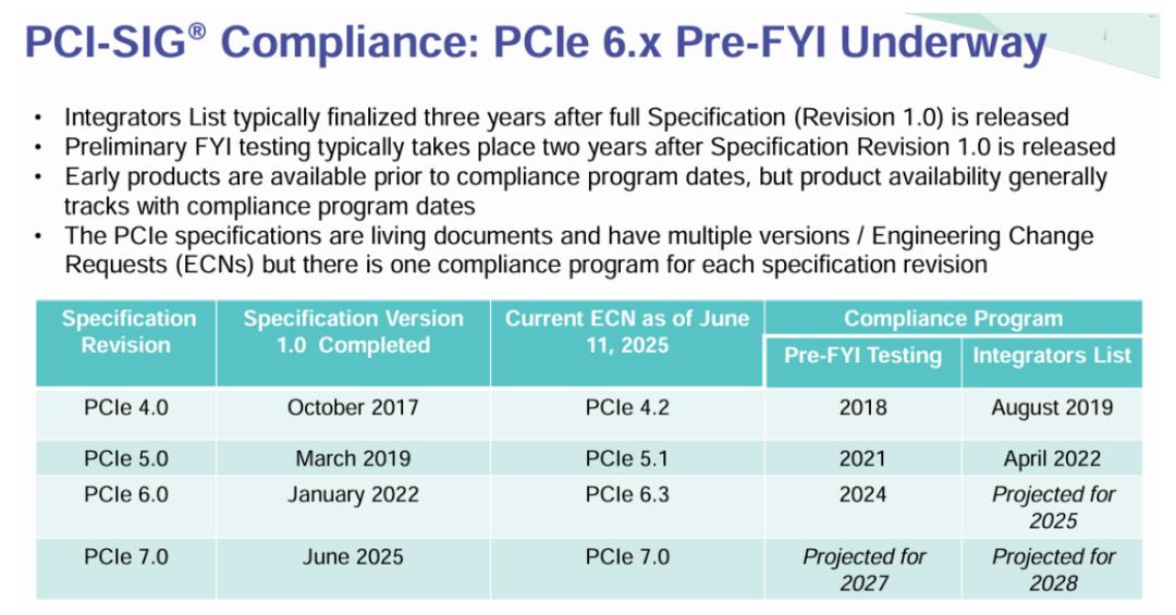 强奸4下载,PCI-SIG正式发布PCIe 8.0规范中山市强奸事件
