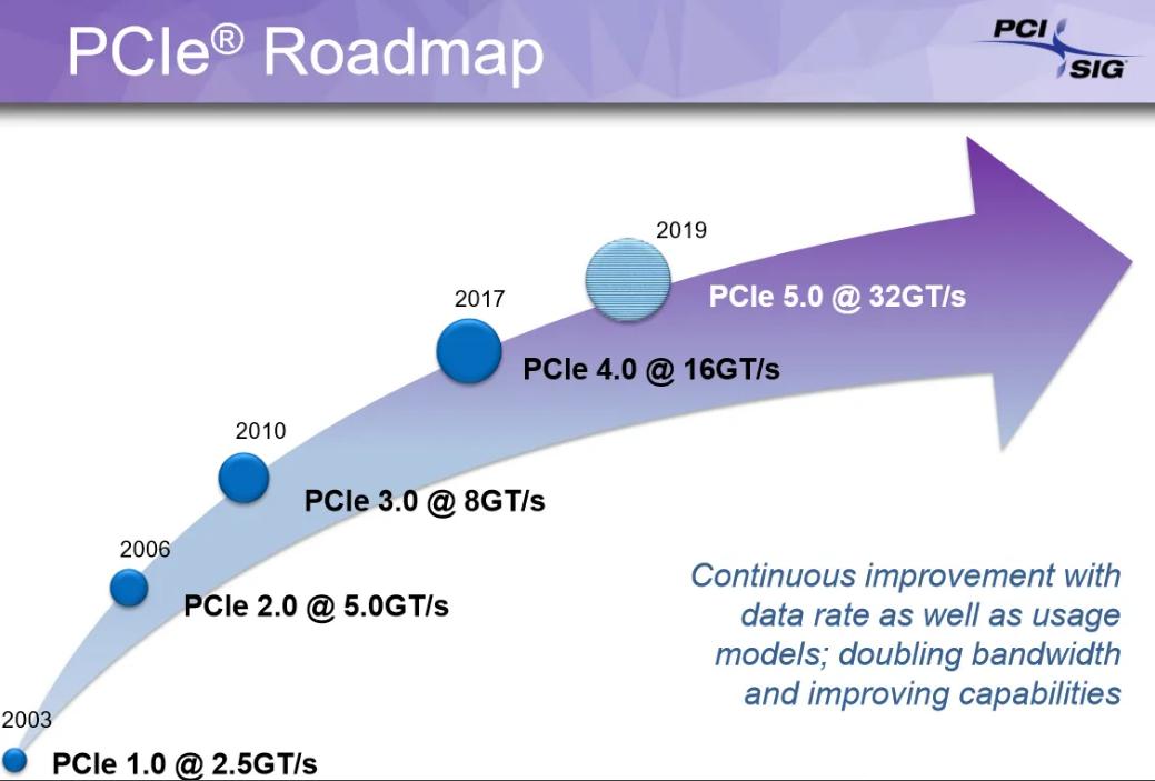 强奸4下载,PCI-SIG正式发布PCIe 8.0规范中山市强奸事件