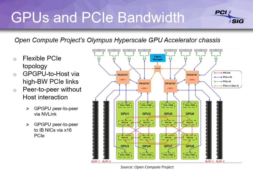 强奸4下载,PCI-SIG正式发布PCIe 8.0规范中山市强奸事件