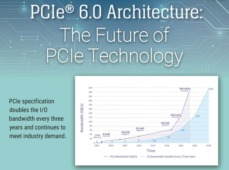 强奸4下载,PCI-SIG正式发布PCIe 8.0规范中山市强奸事件