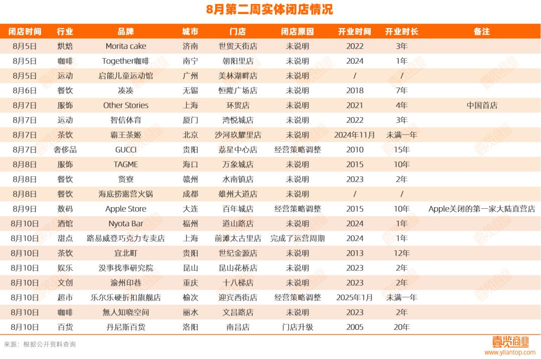 犯罪嫌疑人周林华强奸罪,据壹览商业不完全统计祥符区第一中学强奸事件
