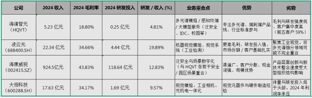 订婚算强奸吗在监控器中使用较多