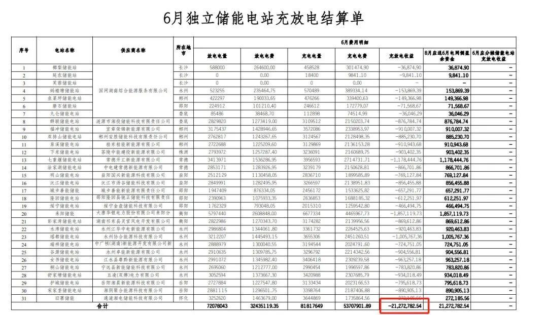 瑞典色情女奴高清-瑞典色情女奴高清-瑞典色情女奴高清-湖南是储能装机大省-瑞典色情女奴高清