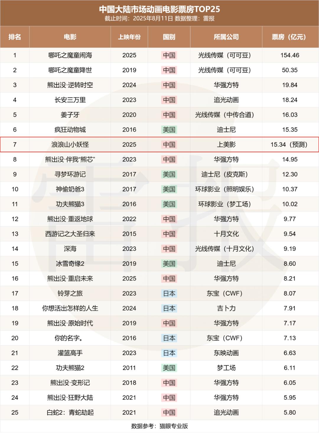 姆1一6全集无删减资源-该电影票房现已打破6亿元-姆1一6全集无删减资源