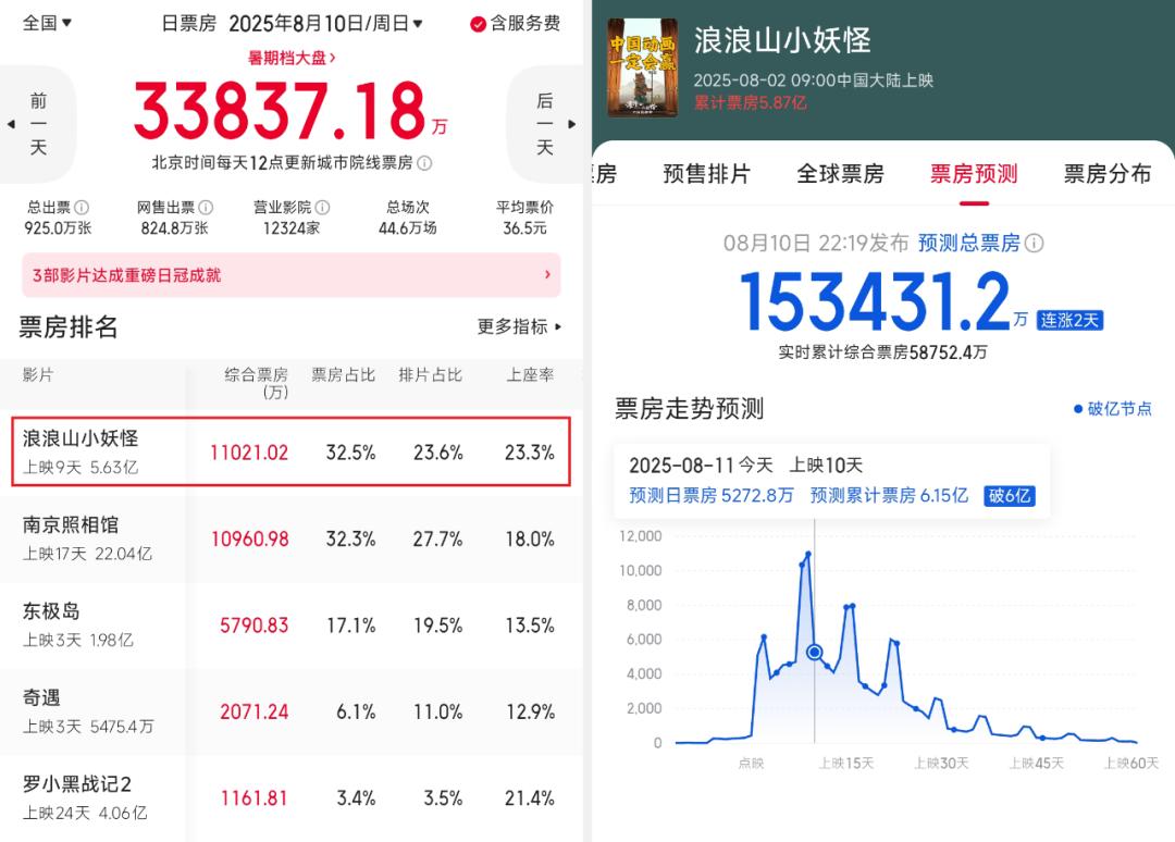 姆1一6全集无删减资源-该电影票房现已打破6亿元-姆1一6全集无删减资源