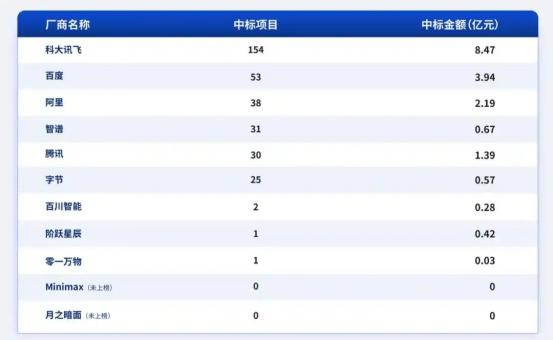 河豚无删减bd在线-大模型投资人变得慎重-再见溪谷无删减完整