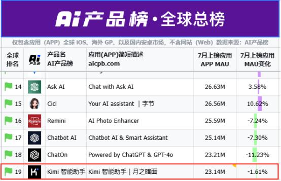 河豚无删减bd在线-大模型投资人变得慎重-再见溪谷无删减完整