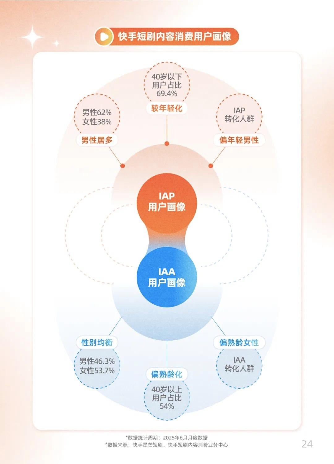 中国最大淫乱图片网站在红果渠道上线不到五天
