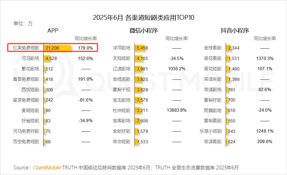 动态双人视频动漫在线观看-QuestMobile发布的数据显现-露娜少女动漫在线观看