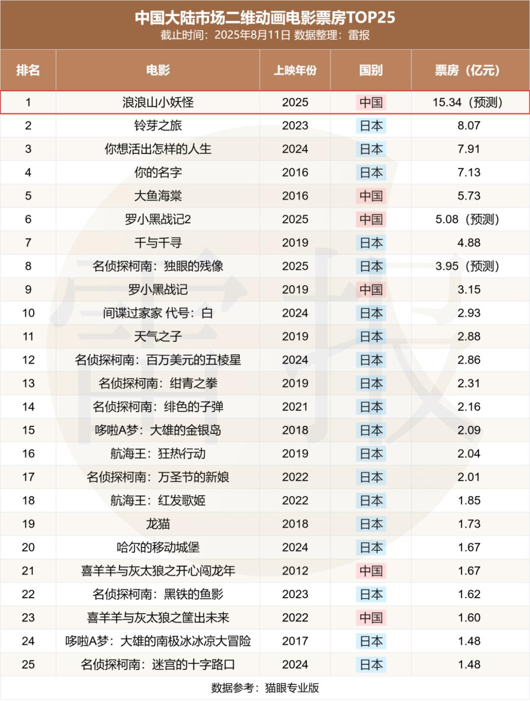 姆1一6全集无删减资源-该电影票房现已打破6亿元-姆1一6全集无删减资源