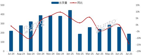 血色情缘电视剧,乃至年头时还传出要造飞机313白色情人节