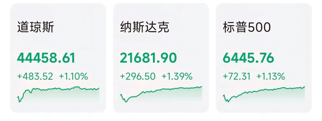 绝品小农民无删减版下载{getone name="diy:fuhao"}美股三大指数全线收高{getone name="diy:fuhao"}遥不可及全文无删减阅读
