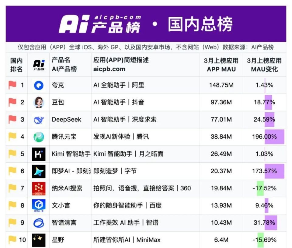 国产欧美日韩一区二区三区亚洲怡红院在线视频,本年DeepSeek爆红之后国产一区二区视频91精品乱子伦一区二区三区