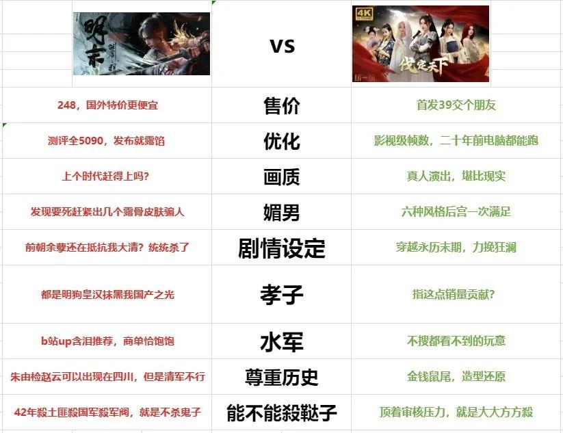 仅仅作用屡次不如人意