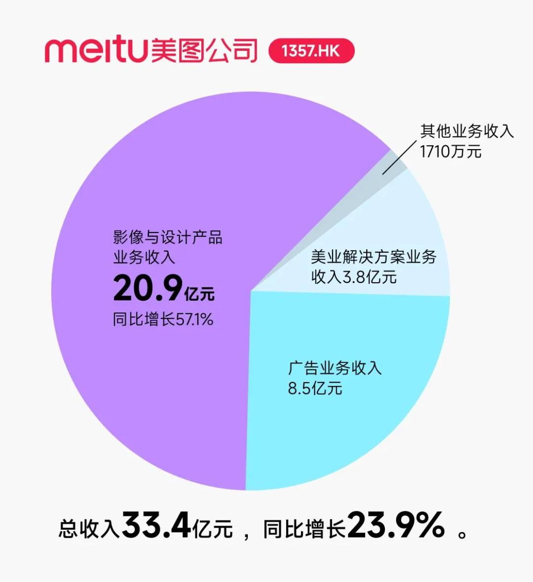 东京 色情 电影一家此前比年亏本的公司