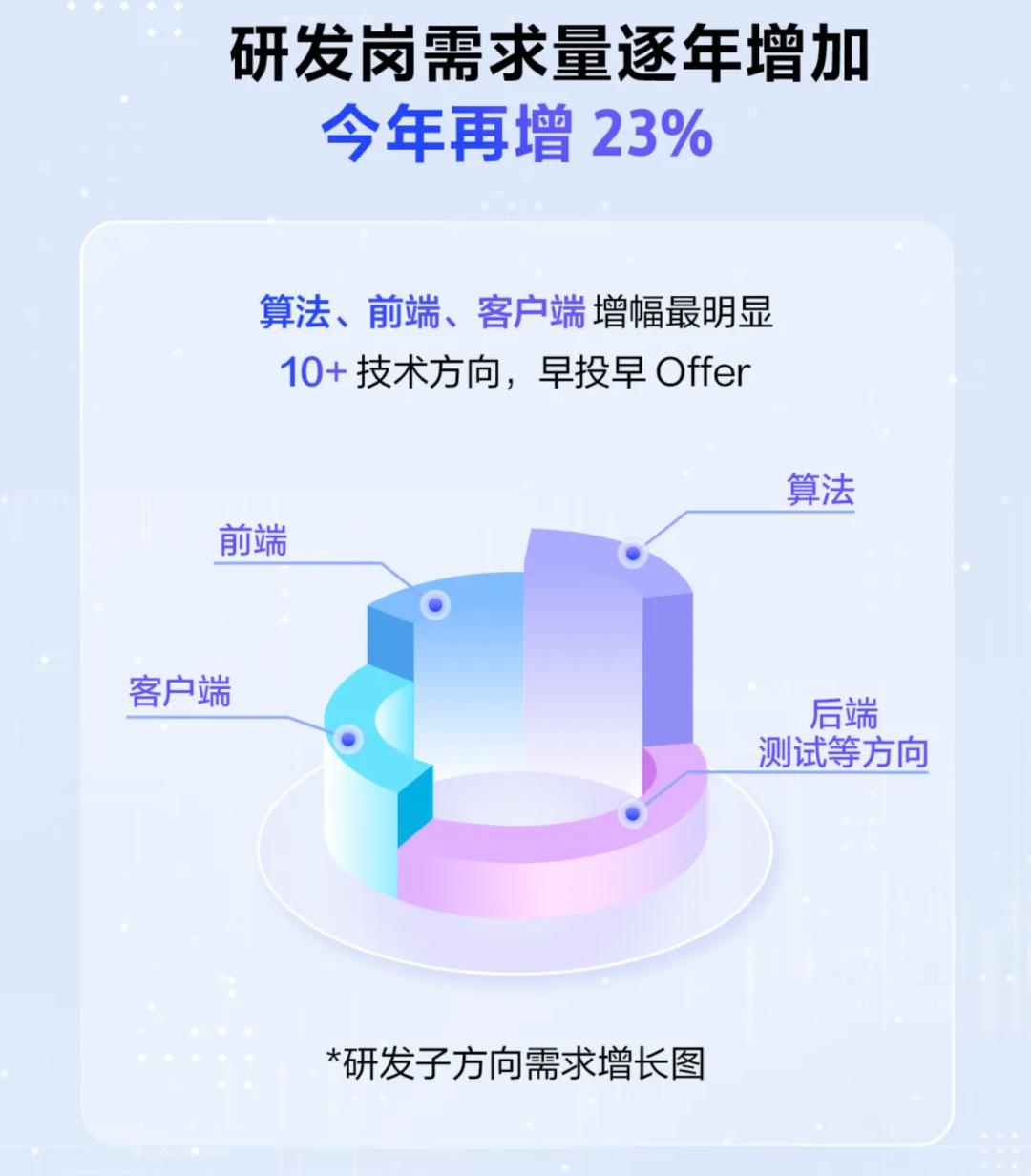 麦当劳面试不去会有什么影响__给麦当劳投了简历