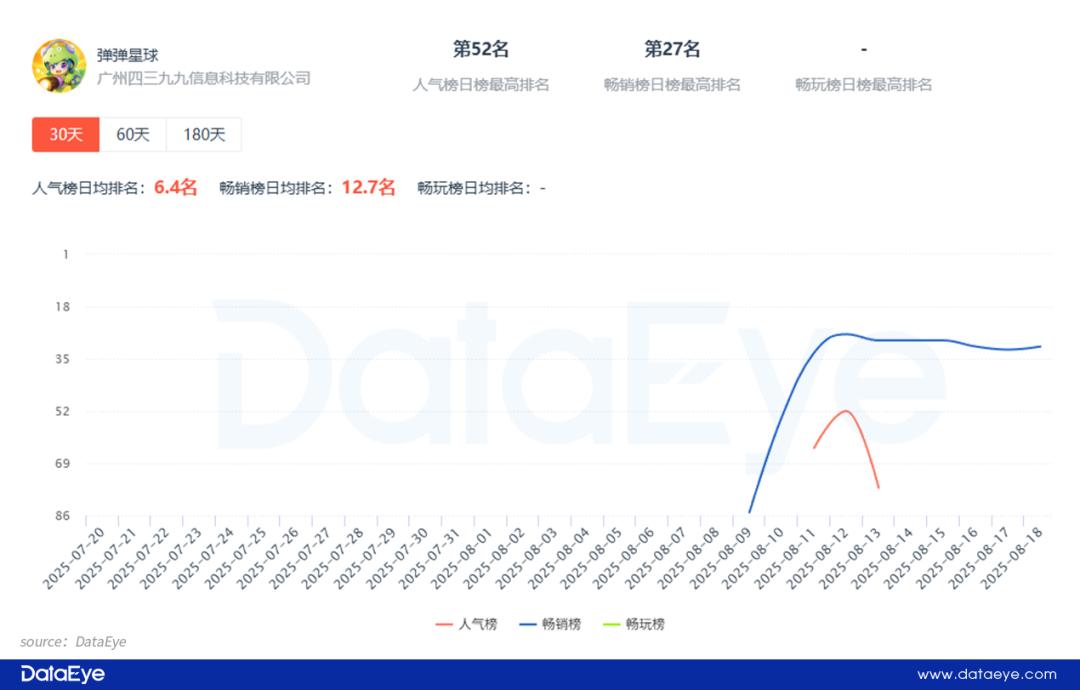 4399 VS 第七大道！小游戏上演贴脸PK抢量