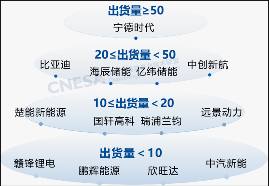比亚迪储能换帅：尹小强时代落幕与三大未竟之志 比亚迪储能 尹小强卸任 储能行业 人事调整 第3张
