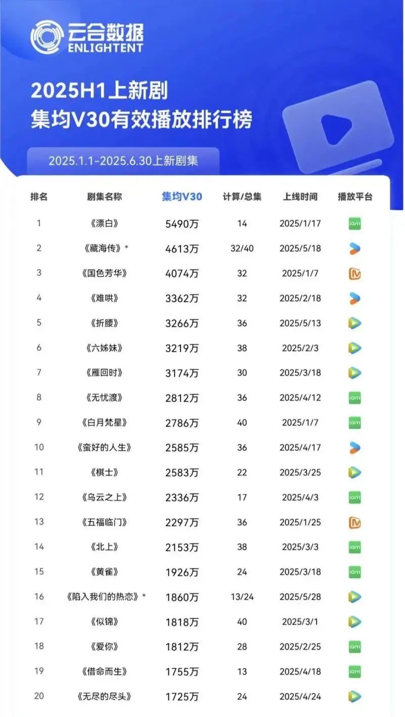 圖源：云合數據