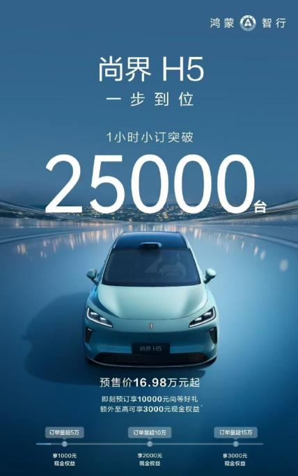 16万享华为 ADS 4？尚界H5太狠！