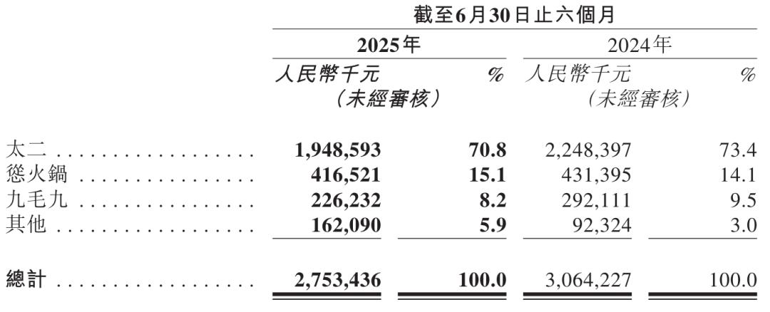 餐饮界 餐饮新媒体