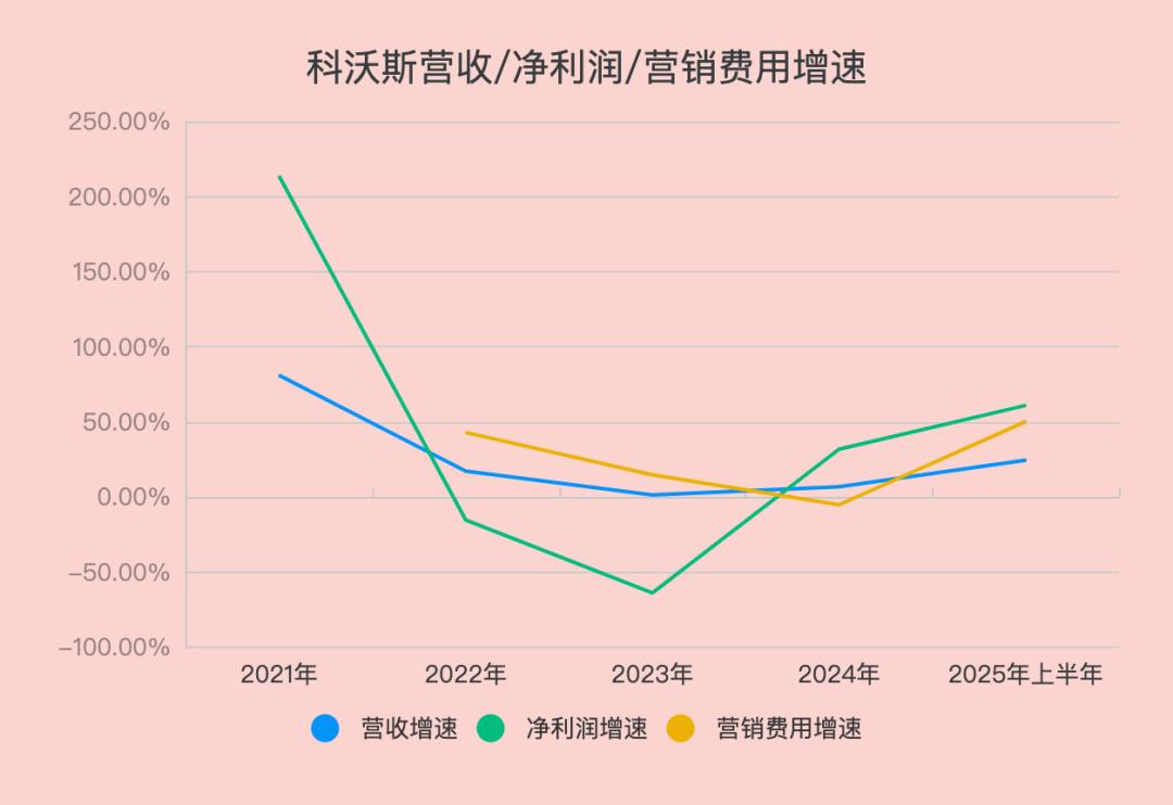 扫地机器人行业：内卷下的增收不增利与出海博弈 扫地机器人 行业竞争 营销费用 海外市场 第2张