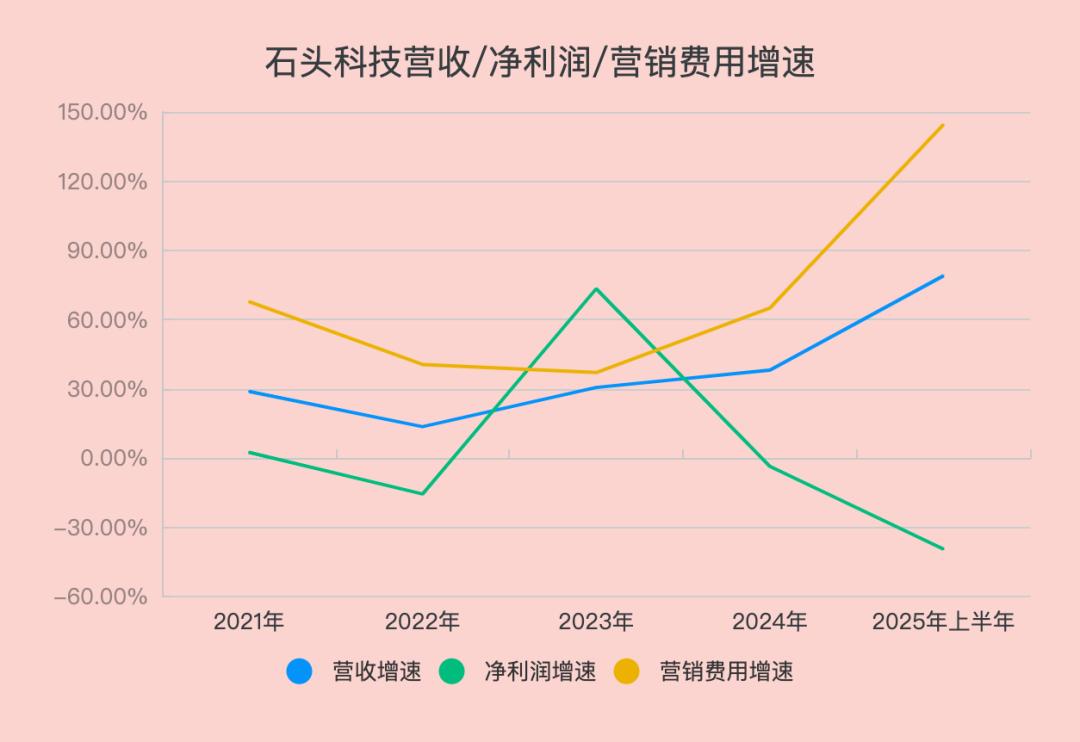 扫地机器人行业：内卷下的增收不增利与出海博弈