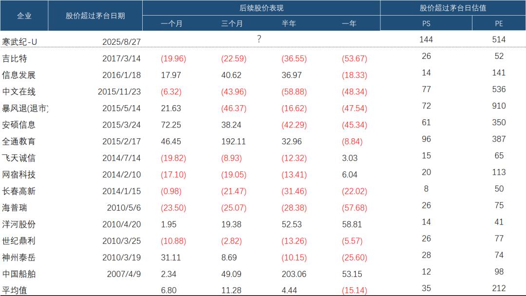 跌近15%！寒王遇「茅台魔咒」，这只是开始？